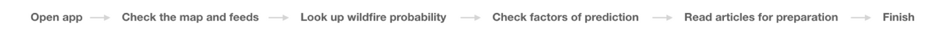 user-flow